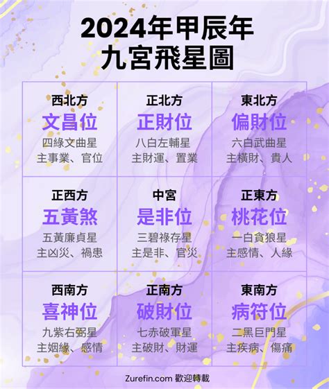 龍年方位|2024龍年 流年風水專頁